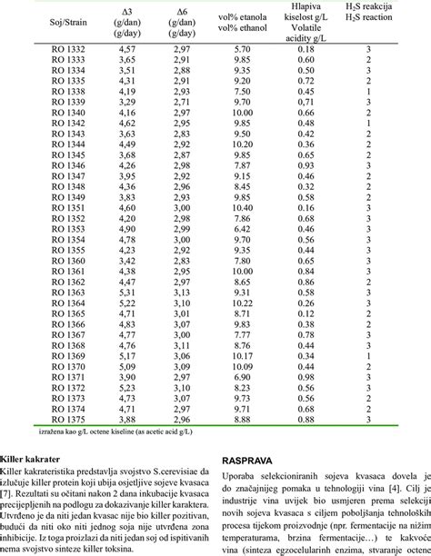 rezultati download